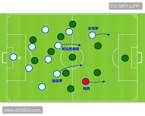 足球最强阵型解析 以梅西为核心的战术体系揭秘 足球最强阵型解析 以梅西为核心的战术体系揭秘